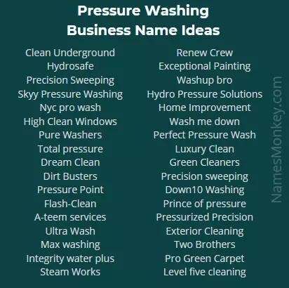 Pressure Washing Business Name Ideas