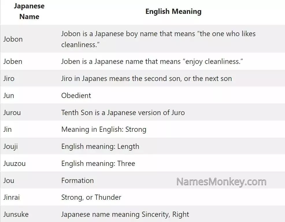 Japanese Names that start with J with English meaning